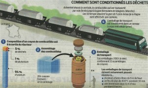 2014-01-11 Le Parisien Infographie Convois nucléaires